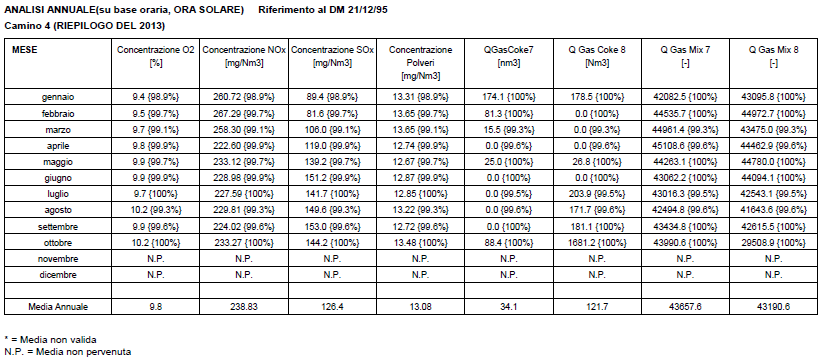 Tab. 9 Dati SME 2013 Batterie 5-6