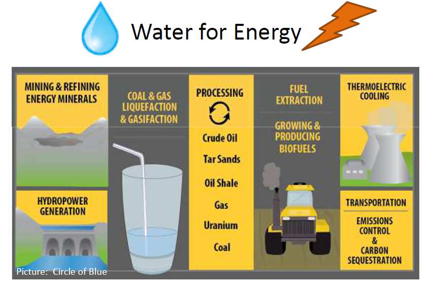 Acqua significa energia