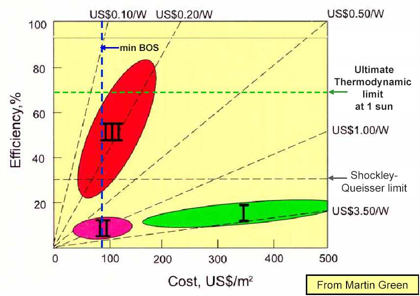 Nuovi materiali fotovoltaici basati sulle