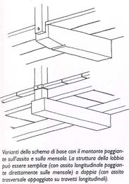 Architetture vernacolari _ Verbano Cusio Ossola Carpugnino, Vezzo, Magognino (G.M.Conti, G.