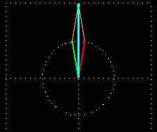 Sovrapposizione di due radiazioni elettromagnetiche La luce polarizzata