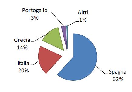 Percorsi di innovazione nell industria agro-alimentare.