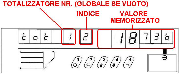 4. Visualizzazioni 4.1. Visualizzazione ultima corsa. Dalla condizione di libero premere il tasto 4 (se abilitato).