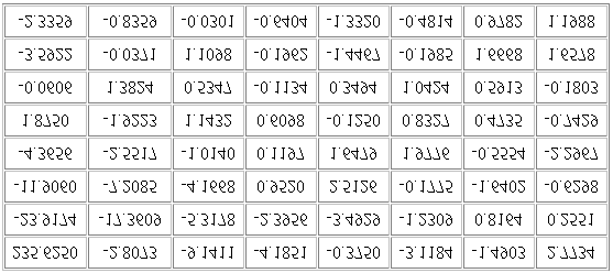 Fig. 2.10: Raster 8x8 Pixel. Ogni blocco di 8x8 pixel rappresenta 64 segnali discreti che, dopo l applicazione della DCT vengono decomposti in 64 segnali basici ortogonali.
