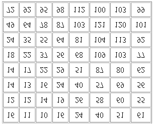 Il fine di questo passo di elaborazione è scartare le informazioni meno significative a livello visuale.