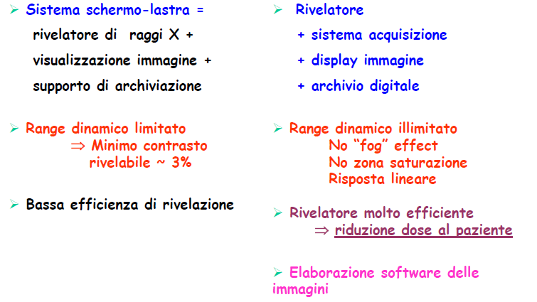 Radiografia