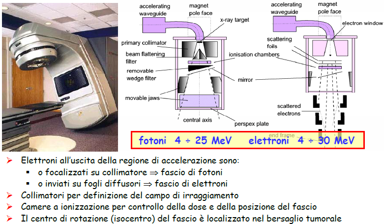 Lezione 24 Fasci da LINAC