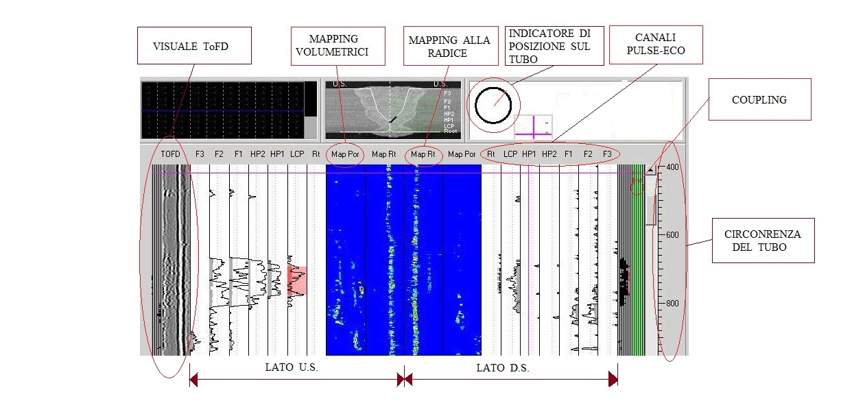 Ogni volta che si effettua la scansione il computer genera un file che bisogna interpretare in base ai risultati ottenuti.