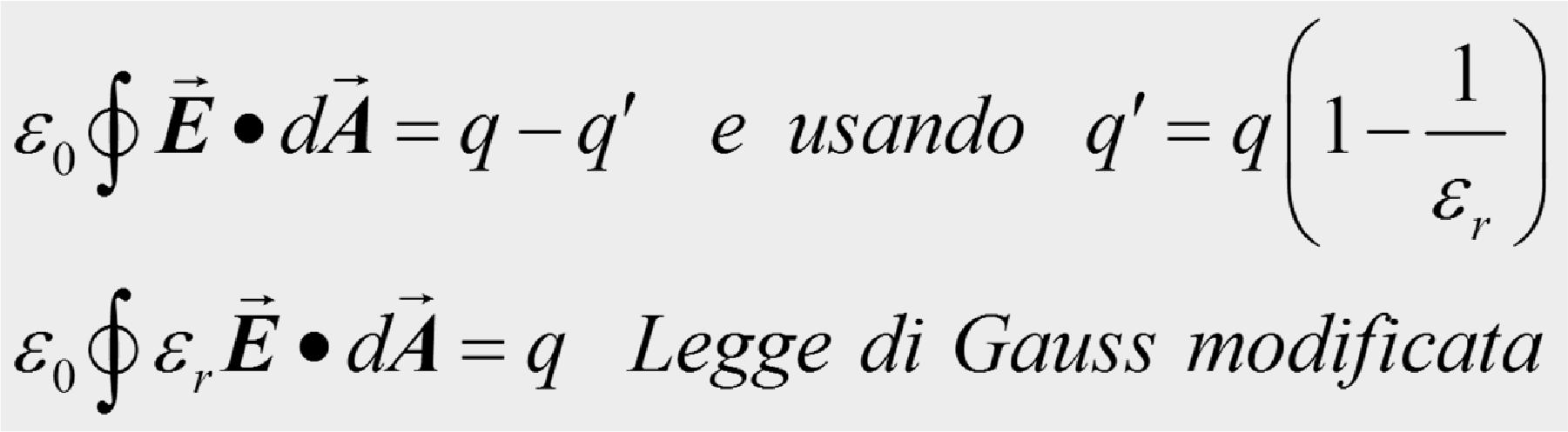 Modifiche alla Legge di Gauss Con un dielettrico il campo si riduce: 1. L'integrale del flusso ora è relativo a e r E anziché a E.