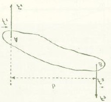 braccio della coppia: b. Una coppia di forze produce su un corpo rigido una rotazione (intorno ad un asse fisso). La grandezza fisica che descrive la rotazione si chiama momento vettoriale.