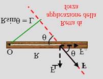 Nota didattica: È qui utile aprire una piccola parentesi. Un sist ema sif f at t o, cioè compost o da due f or ze par allele avent i modulo uguale e ver si opposti, si chiama coppia di forze.