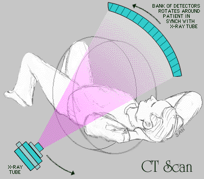 - Definisce ed è responsabile dei controlli di qualità Risonanza Magnetica (MRI) effettua le prove di accettazione e di funzionamento per garantire il corretto funzionamento e la