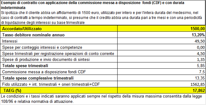 pag. 2/17 Oltre tale importo esiste il rischio connesso all applicazione del bail-in - introdotto dalla Direttiva 2014/59/UE e recepito in Italia con i decreti legislativi 180 e 181 del 16/11/2015