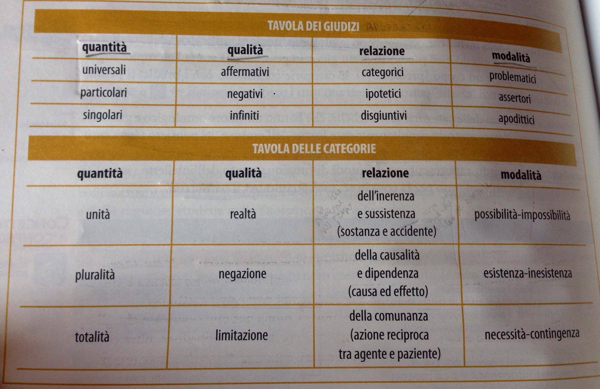 L ANALITICA TRASCENDENTALE L Analitica è quella sezione della Critica che scioglie o risolve l attività dell intelletto nei suoi elementi di base e nel loro legittimo uso.