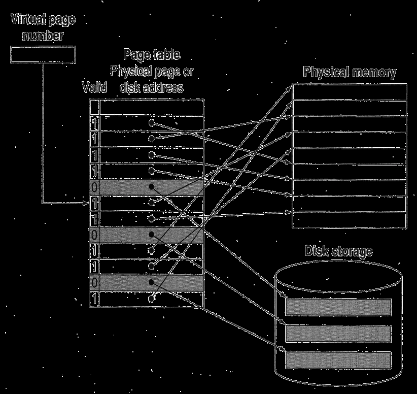 Memoria Virtuale: modo protetto Memoria virtuale: implementazione della protezione Ogni processo ha la propria memoria virtuale (privata) # 