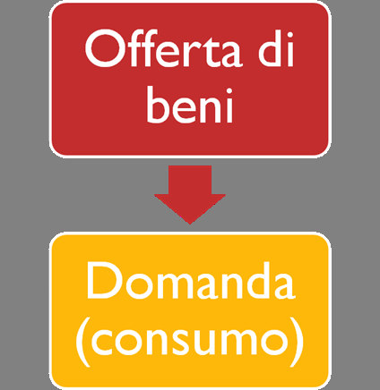 Confronto tra economia