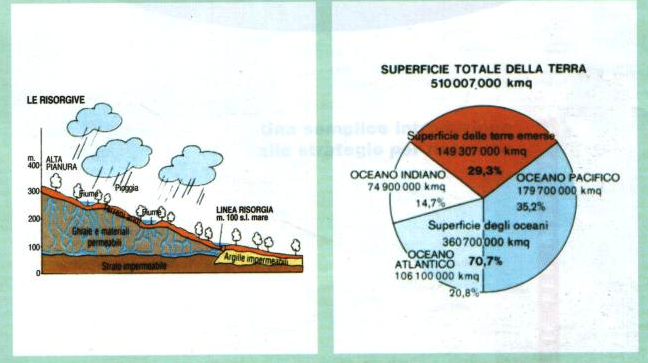 6 - LE RAPPRESENTAZIONI Quando studio geografia uso il mappamondo, le