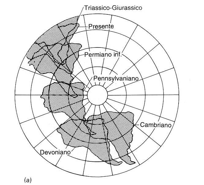 Ricostruzione del movimento relativo del Sud America rispetto al