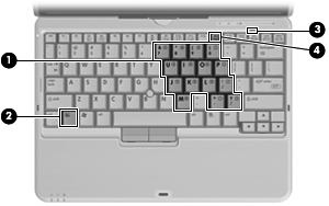 5 Uso del tastierino Il computer è dotato di un tastierino numerico incorporato e supporta un tastierino numerico esterno opzionale o una tastiera esterna opzionale che include un tastierino numerico.