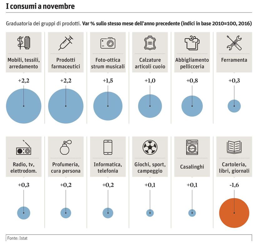 Dir. Resp.: Roberto Napoletano Estratto da pag.: 11 Sezione: POLITICA INDUSTRIALE Tiratura: 382.