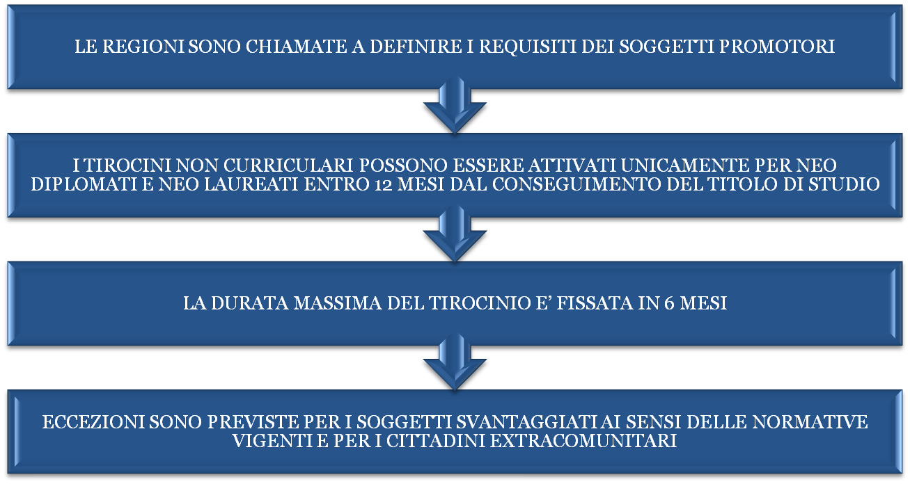 Le novita della