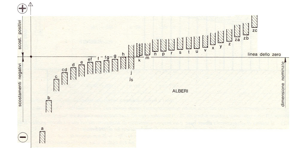 Posizione della tolleranza (3/3)