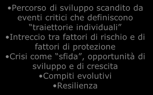 Arco di vita Ciclo di vita AD UNA FASE ASCENDENTE CORRISPONDE UNA FASE DISCENDENTE LO SVILUPPO È UN PROCESSO RICORSIVO CHE AVVIENE LUNGO TUTTO IL TEMPO DELLA VITA IN UN FLUSSO INCESSANTE IN CUI LE