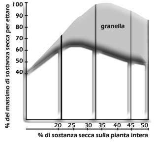 Come aiutare i microganismi gruppo acidi inibitori della fermentazione stimolanti della fermentazione antimicrobici azione acidificazione inibire microflora in genere dominanza dei lattici inibire