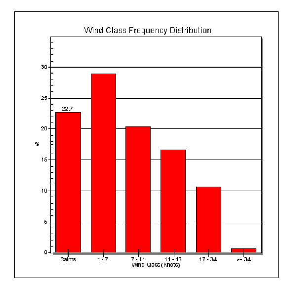 Fig. 3.4.1.