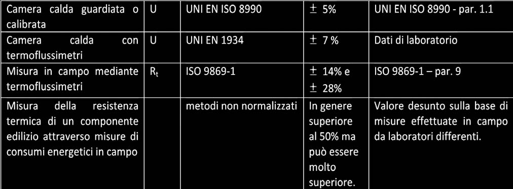 Da sottolineare il fatto che, se per un prodotto è obbligatoria la DoP, tutte le informazioni relative alle prestazioni di quel prodotto inerenti ai requisiti essenziali, determinate come da norma