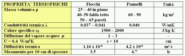 Fibra di