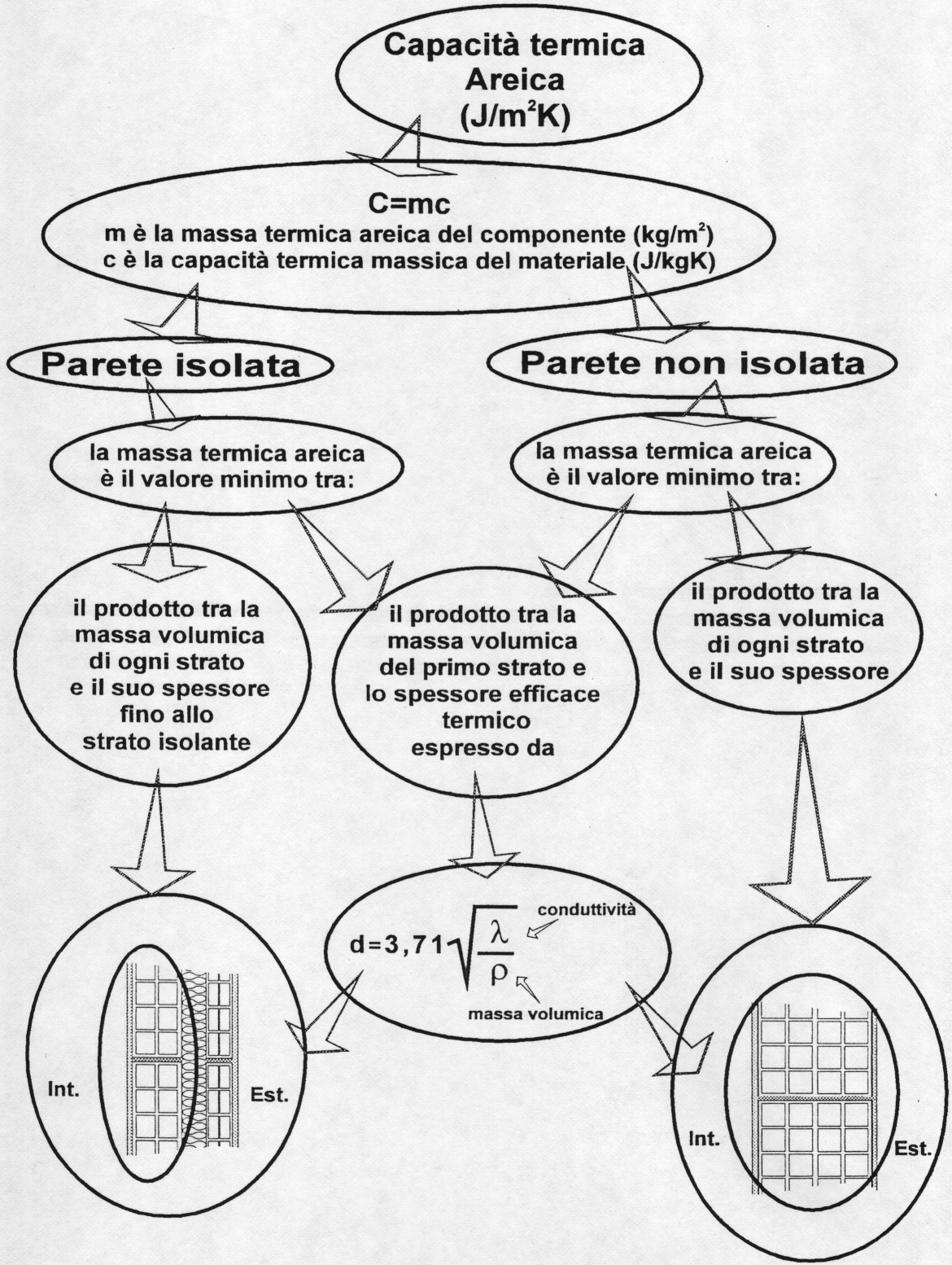 Capacità termica areica Cm = m