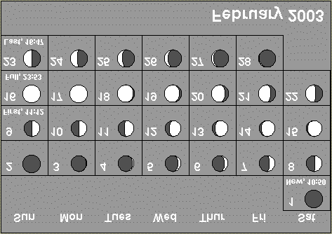 Almanacco Astronomico 2003 Effemeridi della Luna 21 Effemeridi di febbraio 2003 Data Sorge Transita Tramonta Altezza Asc. Retta Dec. El Mag Fa