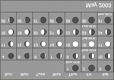 24 Almanacco Astronomico 2003 Effemeridi della Luna Effemeridi di maggio 2003 Data Sorge Transita Tramonta Altezza Asc. Retta Dec. El Mag Fa