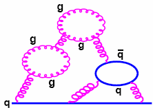 Running di e S (2) In QCD la cosa e simile MA ora abbiamo I loop gluonici e I diagrammi extra