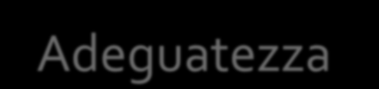 Tab. 3 - Adeguatezza FOCAL POINT N Donne THINPREP IMAGING SAT 36.453 69,2% Satisfactory 56.194 95,6% SBLB 6.069 11,5% Satisfactory but limited by Slide imaged UNSAT 4.546 8,6% Unsatisfactory NO RPT 5.