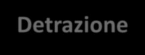 Fondo Efficienza Energetica Fondo pevisto dal DLgs 102/2014 per l efficienza energetica negli edifici Detrazione fiscale 65% Misura per la promozione dell efficienza energetica negli edifici o