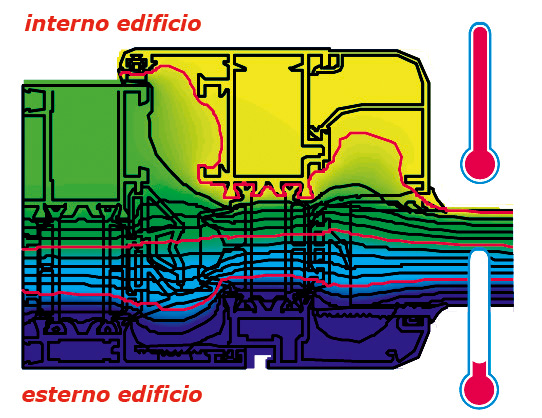 TRASMITTANZA TERMICA NEL SERRAMENTO E la trasmissione del calore che avviene attraverso un corpo quando esso è sottoposto ad una differenza di temperatura.