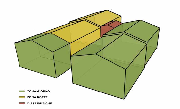 L ARCHITETTURA DEL PROGETTO Il progetto architetonico rilegge in chiave contemporanea la tradizione della casa rurale siciliana, adattandola alle necessità degli occupanti contemporanei e alle