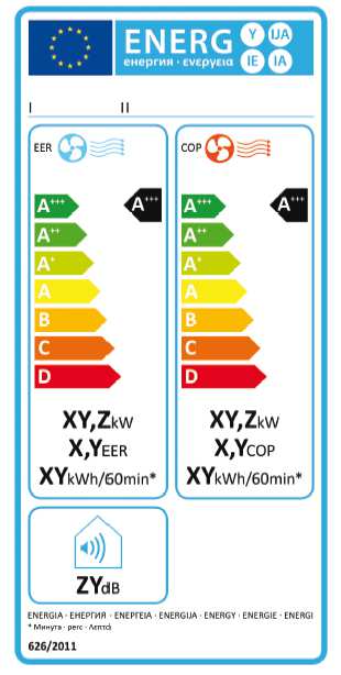 La nuova etichetta energetica