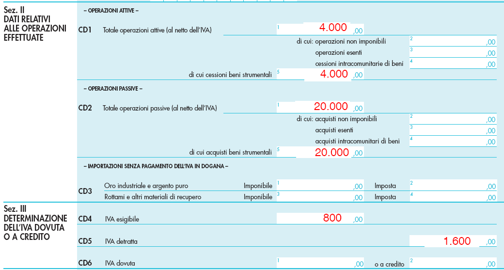 ESEMPIO 5 Acquisto e vendita con riduzione della base imponibile La società LEDA Sas: a) vende a 10.