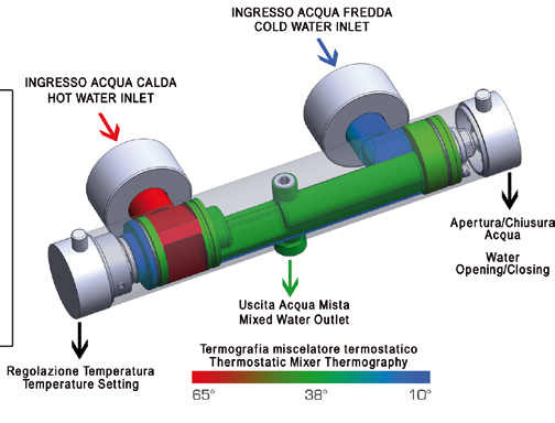 REMER RUBINETTERIE TERMOSTATICI A CORPO FREDDO La nuova linea di miscelatori termostatici di REMER RUBINETTERIE é progettata e realizzata in materiale di alta qualità, utilizzando le tecnologie più