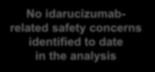 dtt (s) Group A interim results: reversal of dabigatran anticoagulation with idarucizumab based on dtt 130 120 110 100 90 80 70 60 50 40 30 20 Idarucizumab 2 2.