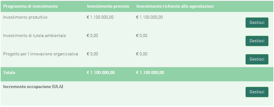 Figura 32 Elenco investimenti Dopo aver inserito le informazioni richieste, il sistema abiliterà il tasto Gestisci del Progetto per l innovazione organizzativa e quello per l Incremento occupazionale