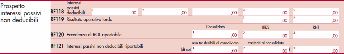 Interessi passivi PROSPETTO INTERESSI