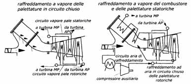 tecnica efficienza energetica 81 TABELLA 2 - COMPOSIZIONE CHIMICA DELLE LEGHE USATE NELLE PALETTATURE FISSE E MOBILI DI UNA TURBINA A GAS materiale schiere Primo stadio G-CoCr23Ni10WTa statoriche