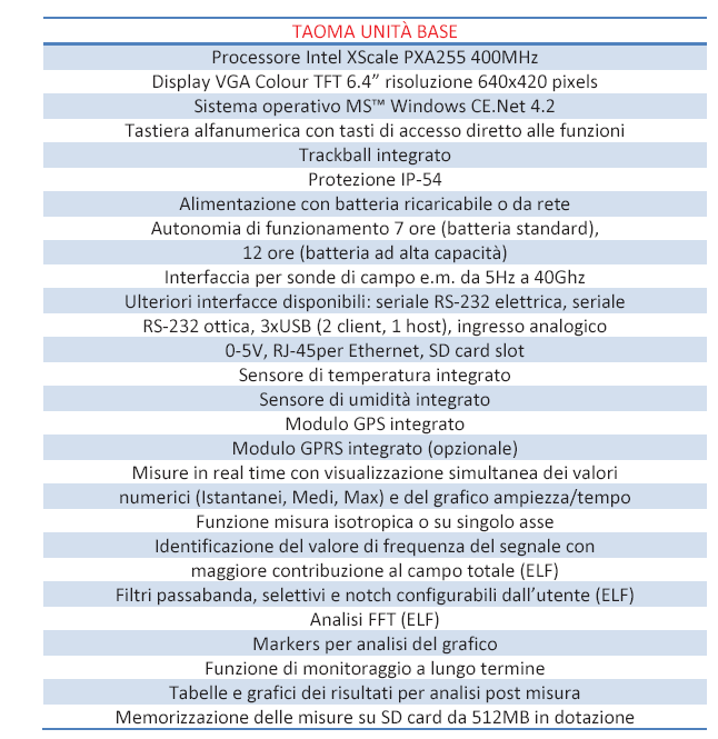 geografiche relative da implementare anche nei report finali di intervento.