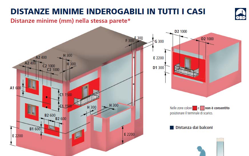 OBBLIGO SCARICO A TETTO RISPETTO UNI 7129 Andrea