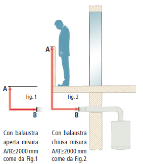 OBBLIGO SCARICO A TETTO RISPETTO UNI 7129 Balaustra aperta limitante Scarico a