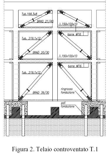 Il progetto del piano di indagini è stato redatto al fine di raggiungere un livello di conoscenza LC2 secondo quanto previsto dall O.P.C.M. 3274.